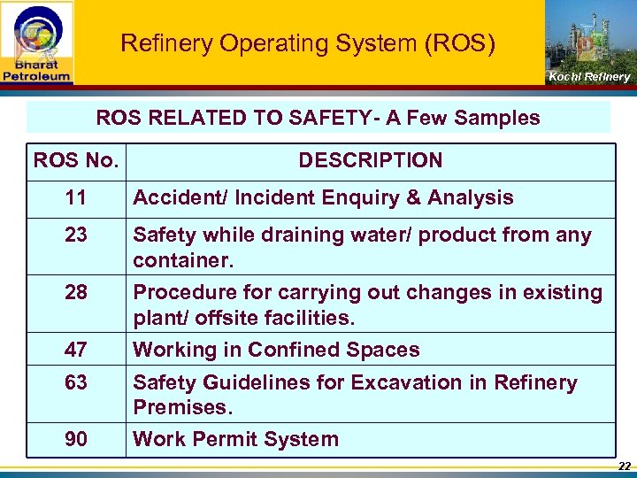 Refinery Operating System (ROS) Kochi Refinery ROS RELATED TO SAFETY- A Few Samples ROS