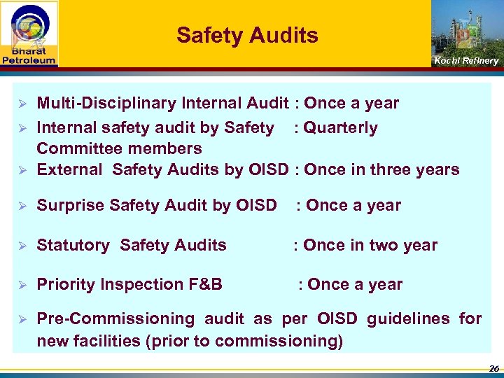 Safety Audits Kochi Refinery Ø Multi-Disciplinary Internal Audit : Once a year Internal safety