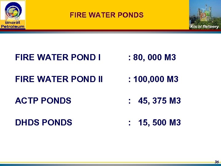 FIRE WATER PONDS Kochi Refinery FIRE WATER POND I : 80, 000 M 3