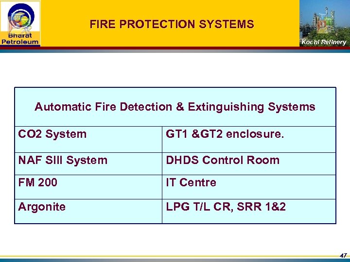 FIRE PROTECTION SYSTEMS Kochi Refinery Automatic Fire Detection & Extinguishing Systems CO 2 System