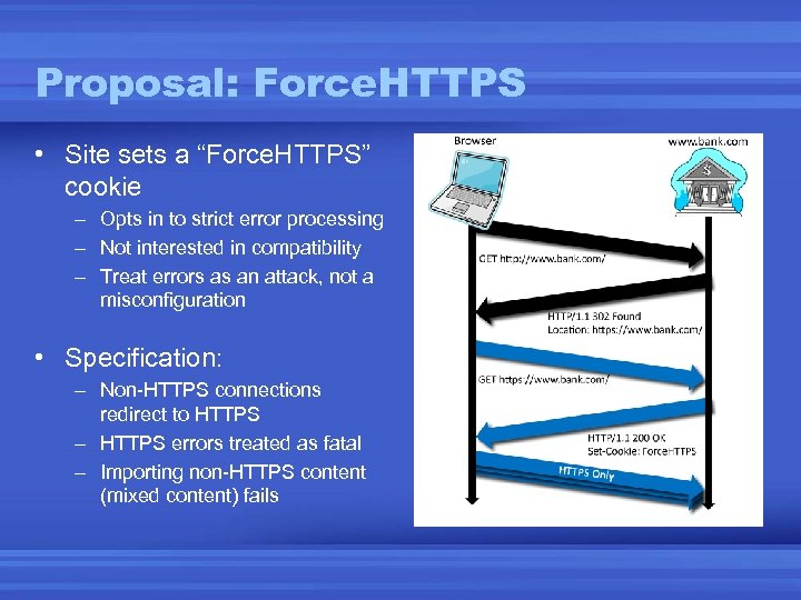 Proposal: Force. HTTPS • Site sets a “Force. HTTPS” cookie – Opts in to
