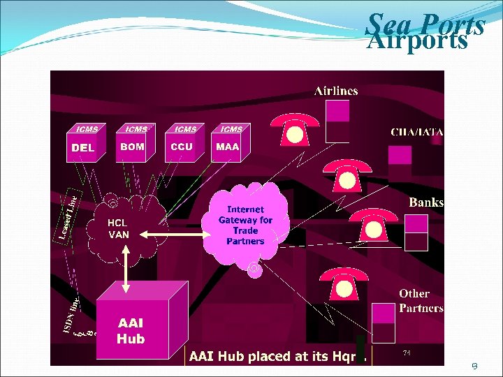 Sea Ports Airports 13 