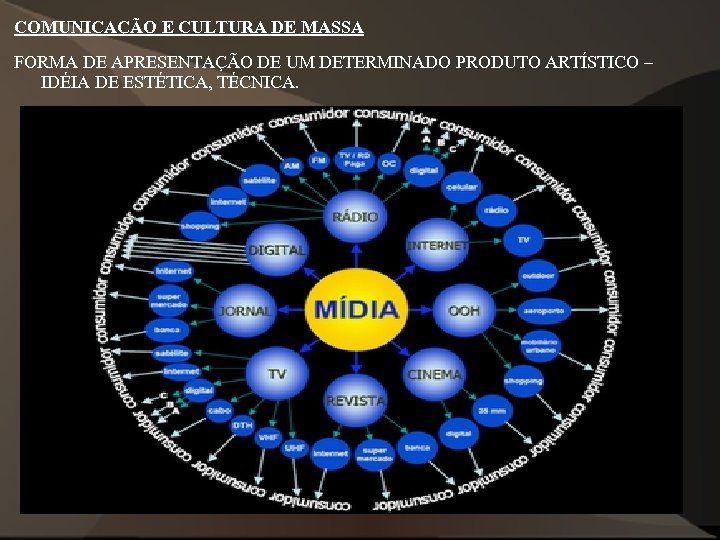 COMUNICAÇÃO E CULTURA DE MASSA FORMA DE APRESENTAÇÃO DE UM DETERMINADO PRODUTO ARTÍSTICO –