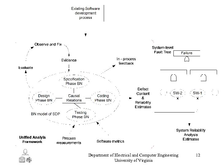 Department of Electrical and Computer Engineering University of Virginia 12 