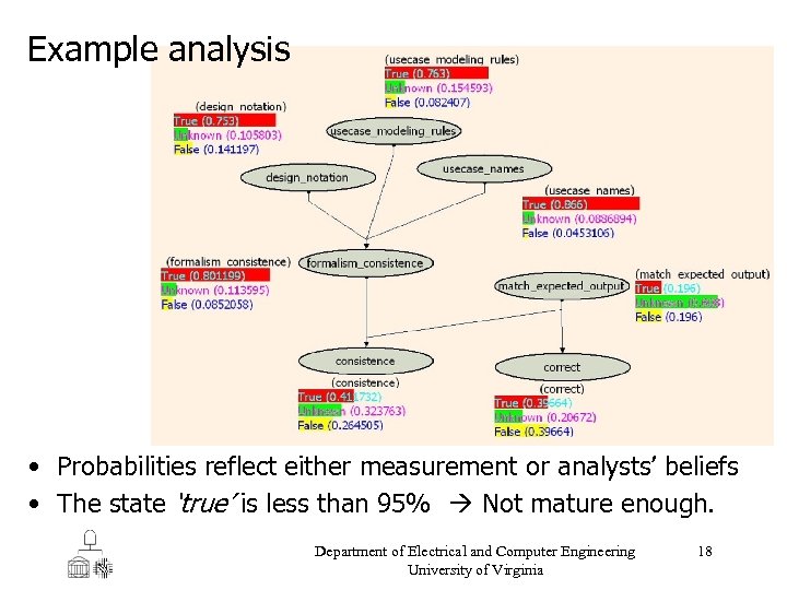 Example analysis • Probabilities reflect either measurement or analysts’ beliefs • The state ‘true’