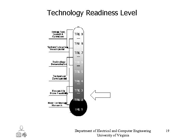 Technology Readiness Level Department of Electrical and Computer Engineering University of Virginia 19 