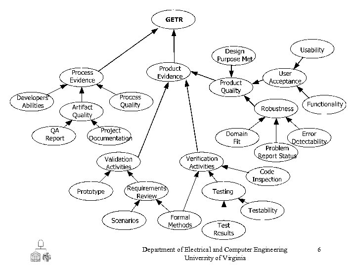 Department of Electrical and Computer Engineering University of Virginia 6 