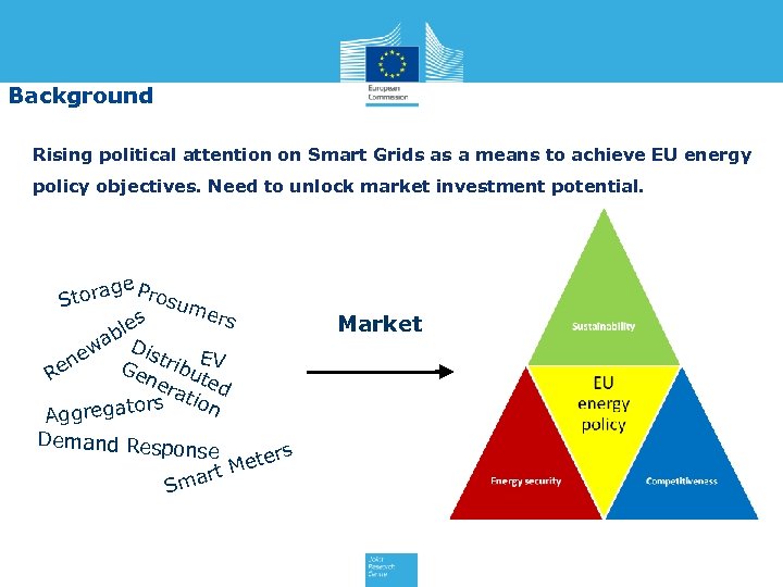 Background Rising political attention on Smart Grids as a means to achieve EU energy