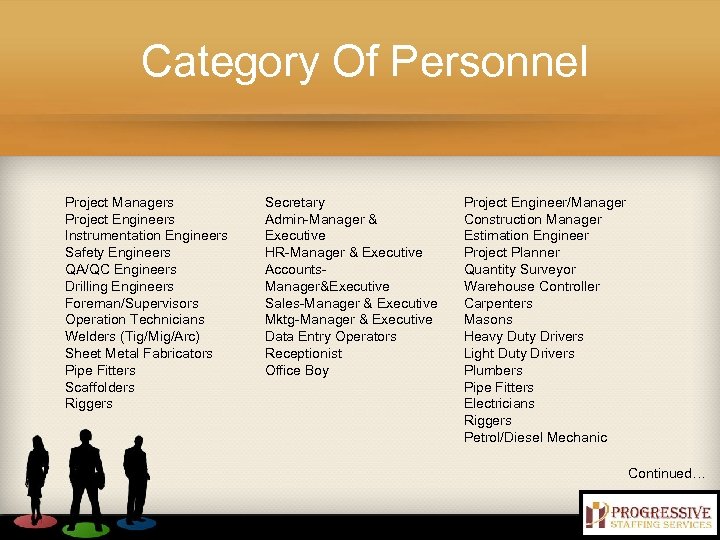 Category Of Personnel Project Managers Project Engineers Instrumentation Engineers Safety Engineers QA/QC Engineers Drilling