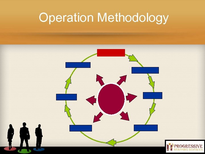 Operation Methodology 