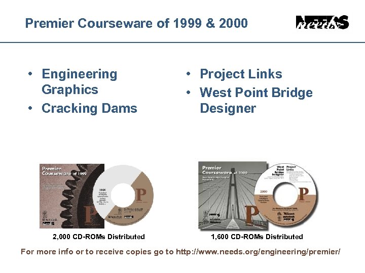 Premier Courseware of 1999 & 2000 • Engineering Graphics • Cracking Dams 2, 000