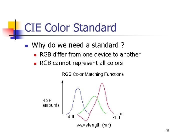 CIE Color Standard n Why do we need a standard ? n n RGB