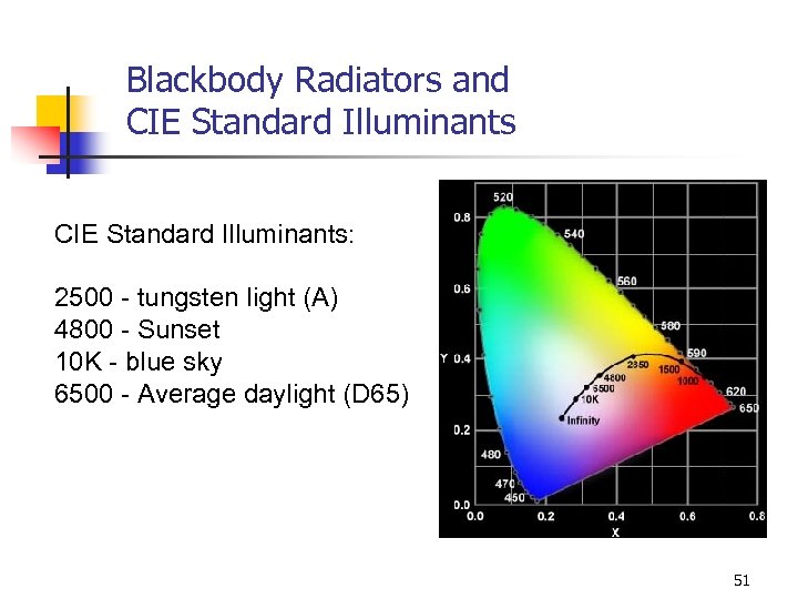 Blackbody Radiators and CIE Standard Illuminants: 2500 - tungsten light (A) 4800 - Sunset