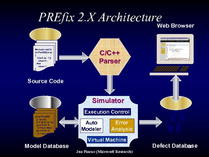 PREfix 2. X Architecture Browser Web #include <std. h> int Pwr. Of 2(int a)