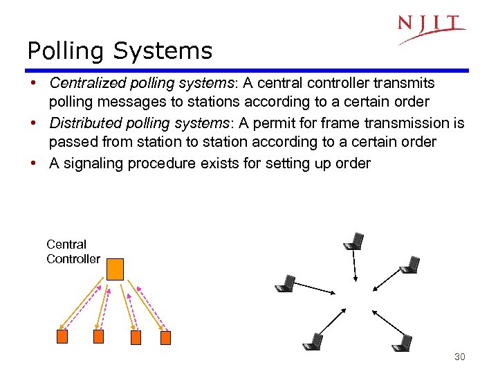 Polling Systems • Centralized polling systems: A central controller transmits polling messages to stations