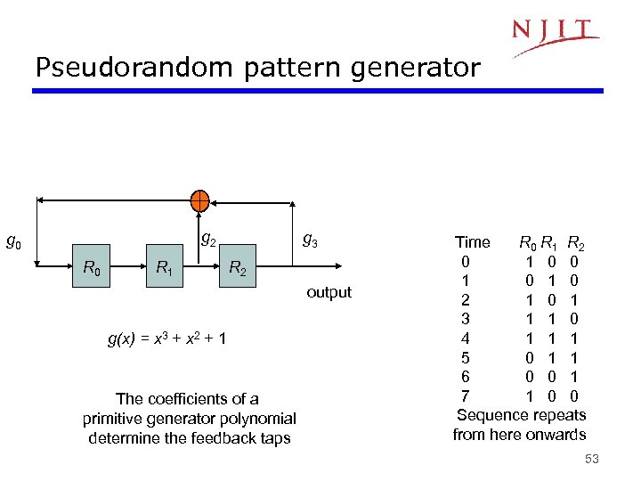 Pseudorandom pattern generator g 2 g 0 R 1 g 3 R 2 output