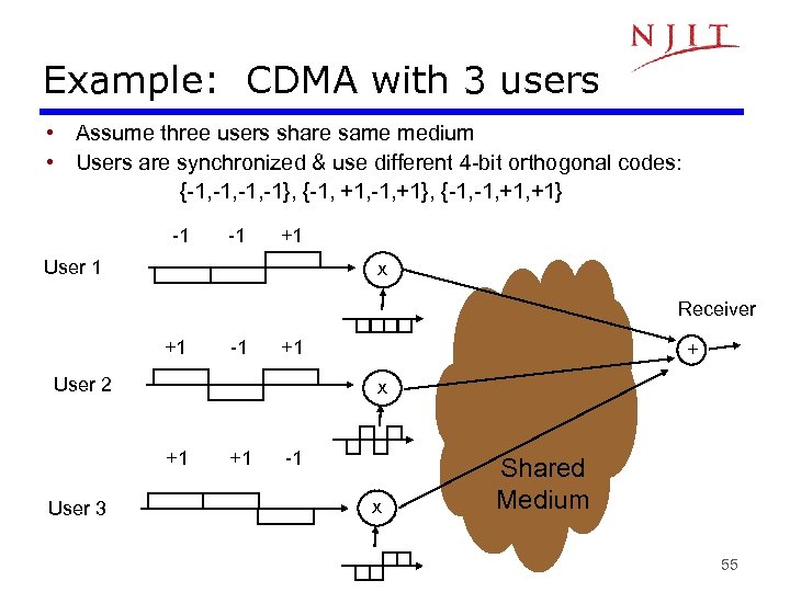 Example: CDMA with 3 users • Assume three users share same medium • Users