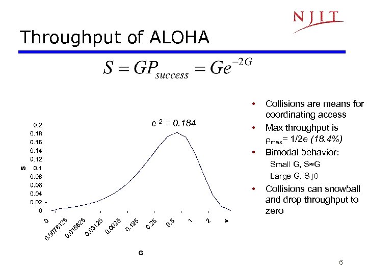 Throughput of ALOHA • e-2 = 0. 184 • • Collisions are means for