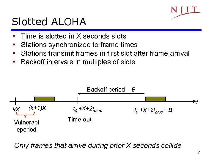 Slotted ALOHA • • Time is slotted in X seconds slots Stations synchronized to