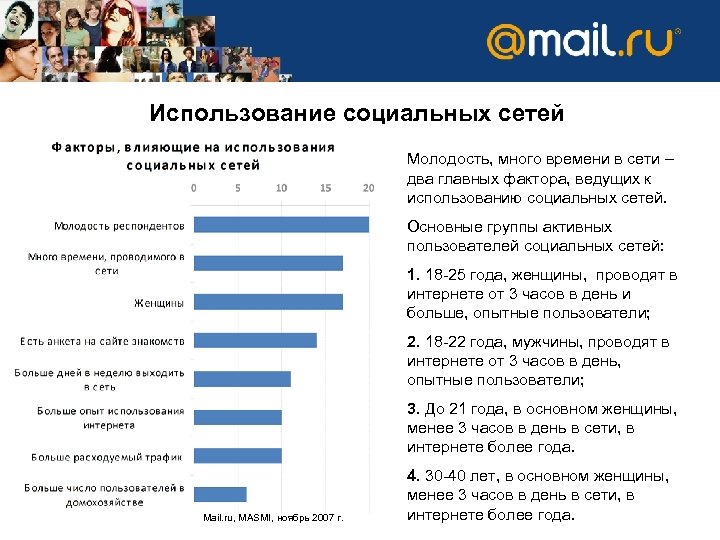 Использование социальных сетей Молодость, много времени в сети – два главных фактора, ведущих к