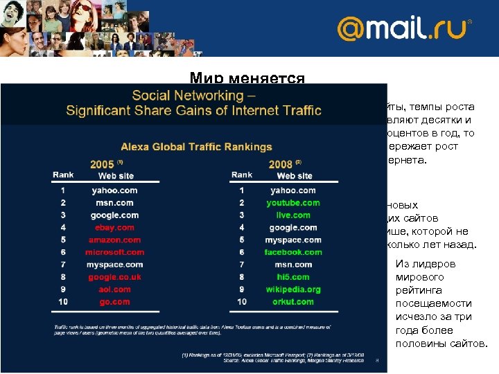 Мир меняется Появились сайты, темпы роста которых составляют десятки и даже сотни процентов в