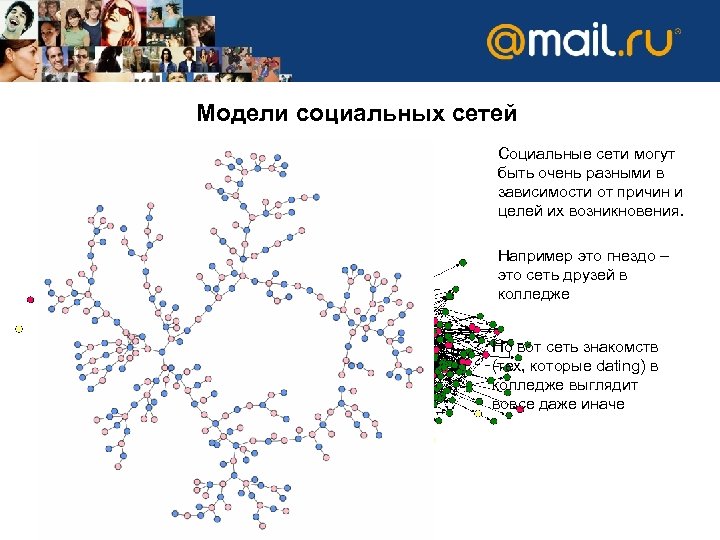 Модели социальных сетей Социальные сети могут быть очень разными в зависимости от причин и