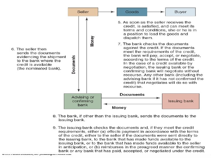 8 -32 © 2011 Pearson Education, Inc. publishing as Prentice Hall 