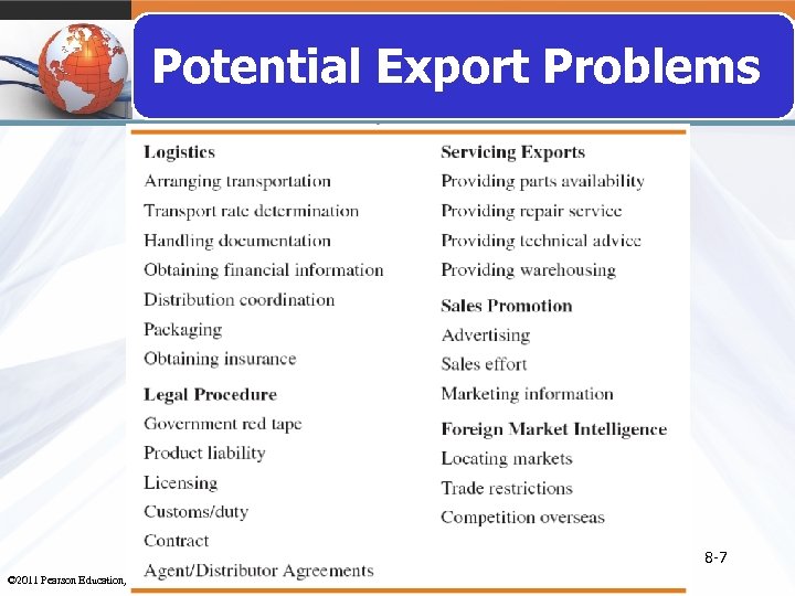 Potential Export Problems 8 -7 © 2011 Pearson Education, Inc. publishing as Prentice Hall