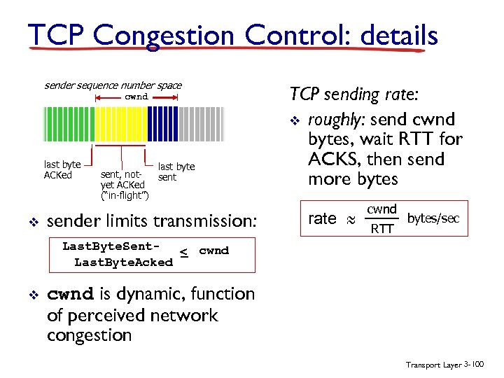 TCP Congestion Control: details sender sequence number space cwnd last byte ACKed v last