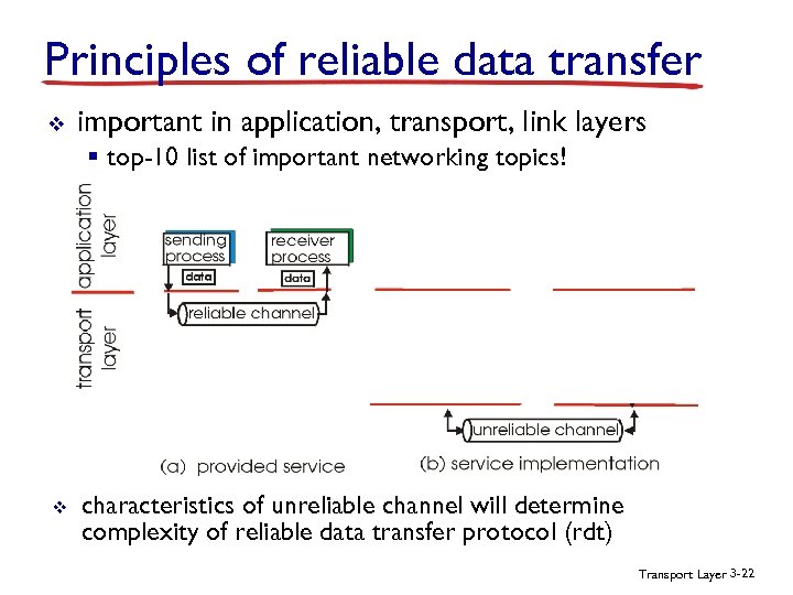 Principles of reliable data transfer v important in application, transport, link layers § top-10