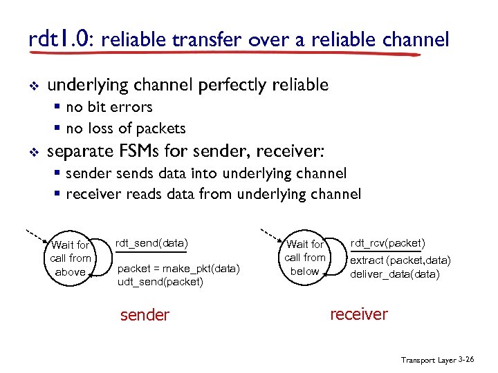 rdt 1. 0: reliable transfer over a reliable channel v underlying channel perfectly reliable