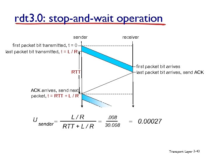 rdt 3. 0: stop-and-wait operation sender receiver first packet bit transmitted, t = 0