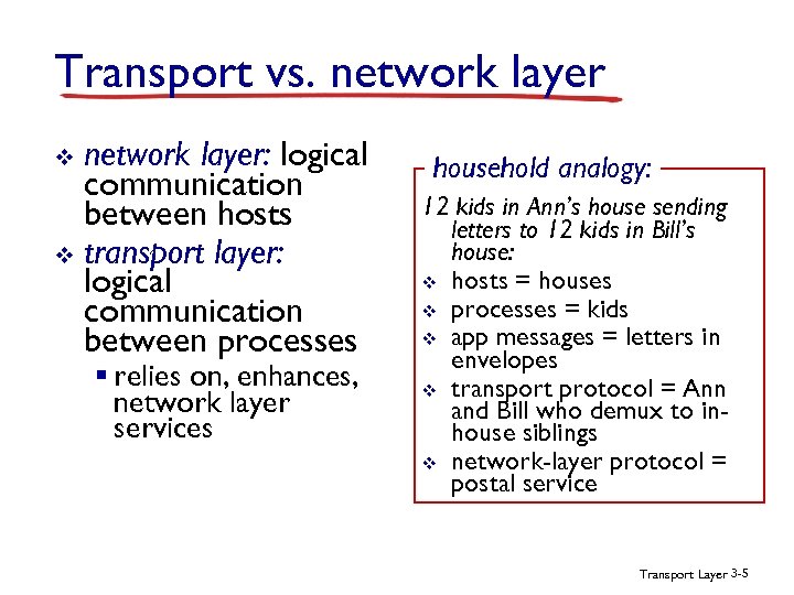 Transport vs. network layer: logical communication between hosts v transport layer: logical communication between