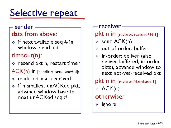 Selective repeat sender data from above: v if next available seq # in window,