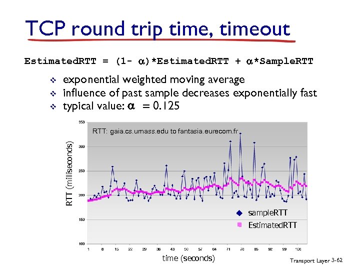 TCP round trip time, timeout Estimated. RTT = (1 - )*Estimated. RTT + *Sample.