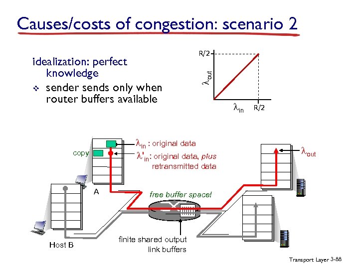 Causes/costs of congestion: scenario 2 lout idealization: perfect knowledge v sender sends only when