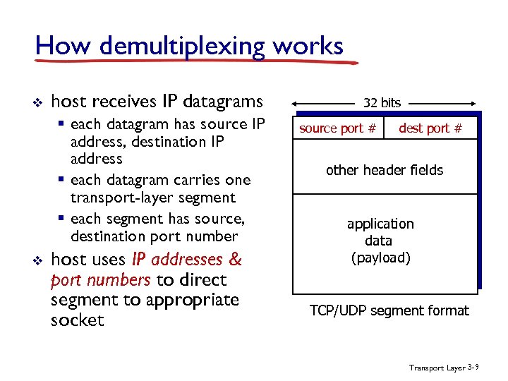 How demultiplexing works v host receives IP datagrams § each datagram has source IP