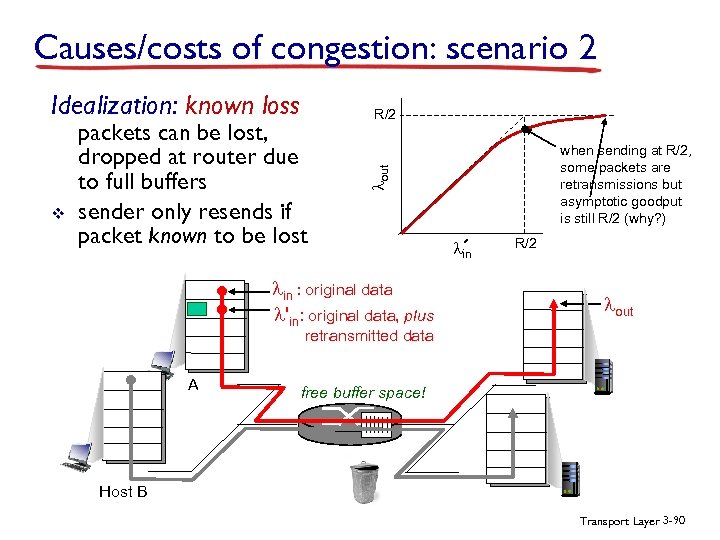 Causes/costs of congestion: scenario 2 v packets can be lost, dropped at router due