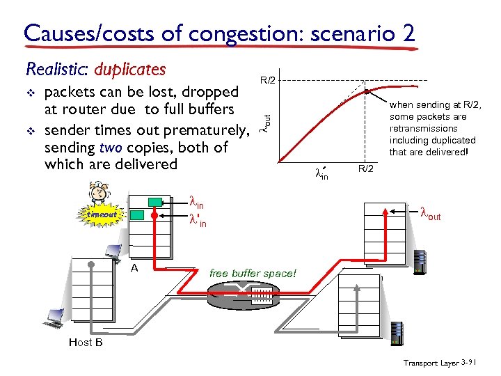 Causes/costs of congestion: scenario 2 v v packets can be lost, dropped at router