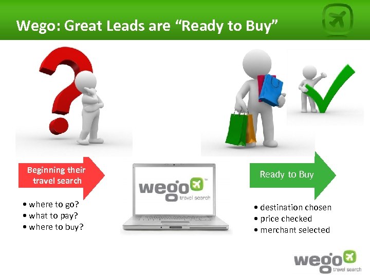 Wego: Great Leads are Leads Wego – “Ready to Buy” Beginning their travel search