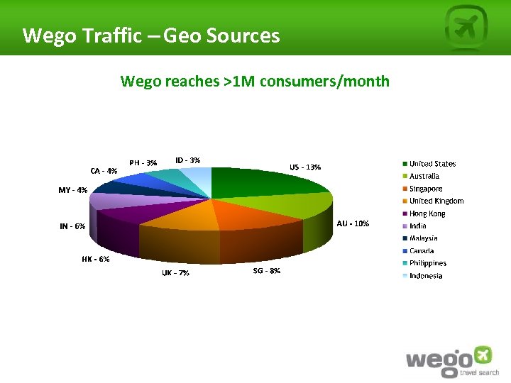 Wego Traffic – Geo Sources Wego reaches >1 M consumers/month 