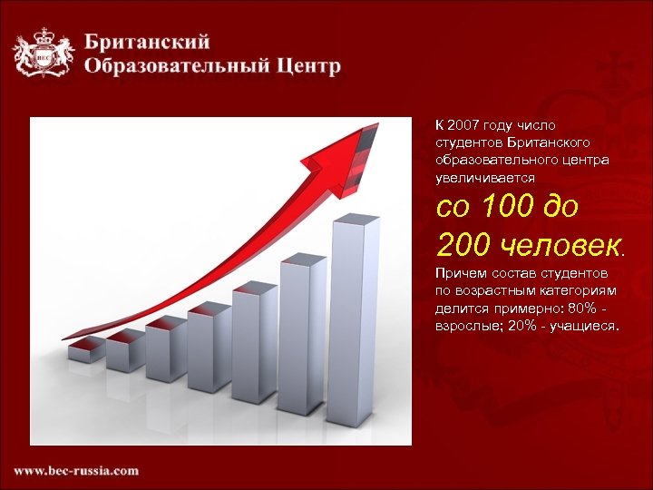 К 2007 году число студентов Британского образовательного центра увеличивается со 100 до 200 человек.