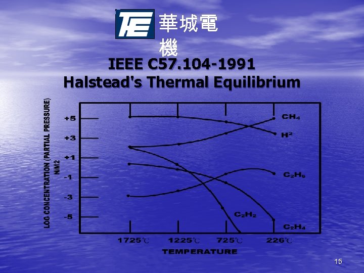 華城電 機 IEEE C 57. 104 -1991 Halstead's Thermal Equilibrium 15 