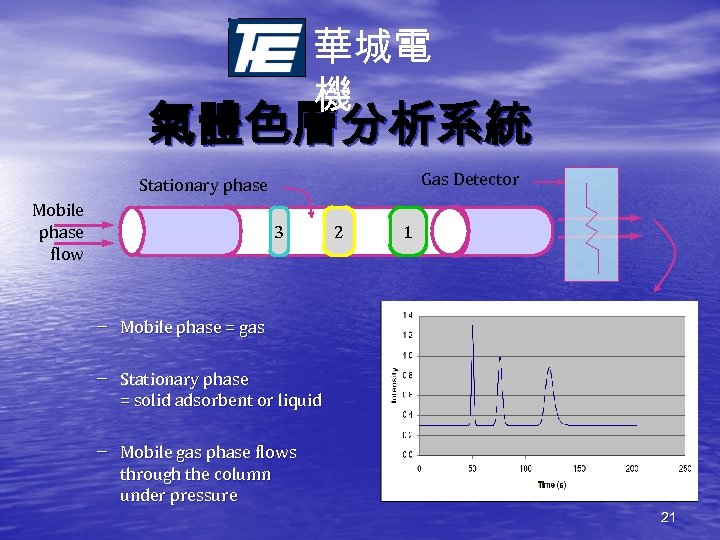 華城電 機 氣體色層分析系統 Gas Detector Stationary phase Mobile phase flow 3 – Mobile phase