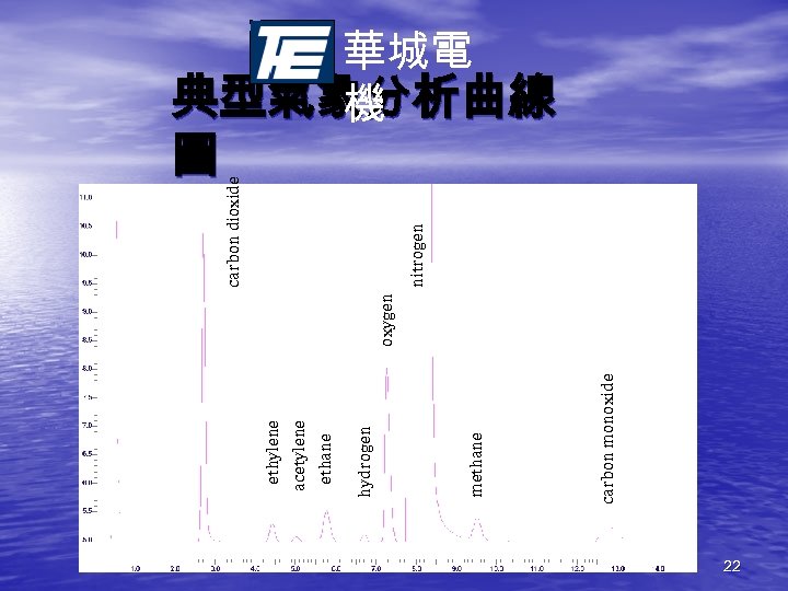 carbon monoxide methane hydrogen ethylene acetylene ethane oxygen 圖 nitrogen carbon dioxide 華城電 典型氣象分析曲線