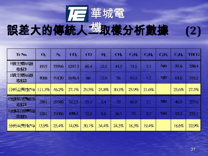 華城電 機 誤差大的傳統人 取樣分析數據 (2) 27 