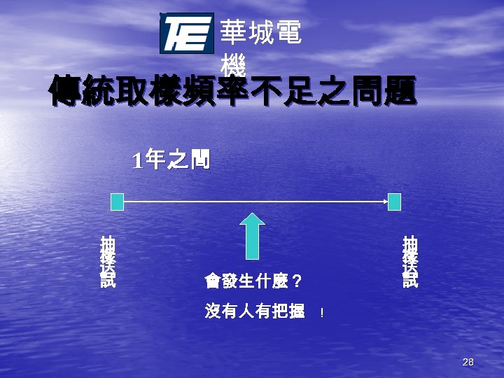 華城電 機 傳統取樣頻率不足之問題 1年之間 抽 樣 送 試 會發生什麼？ 沒有人有把握 ！ 28 