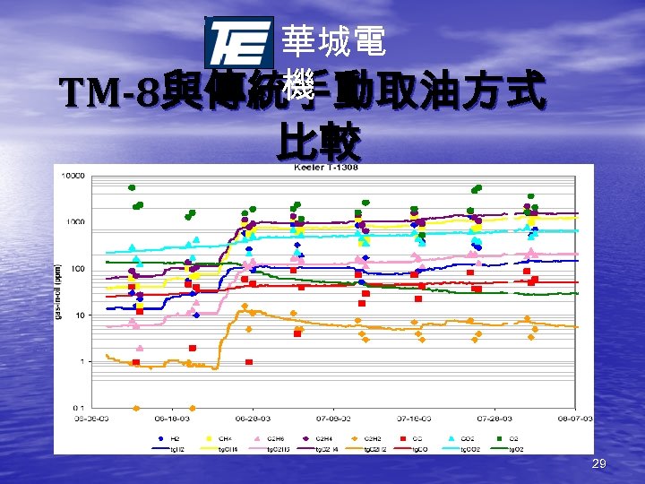 華城電 機 TM-8與傳統手動取油方式 比較 29 