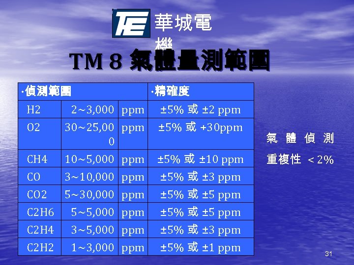 華城電 機 TM 8 氣體量測範圍 ‧偵測範圍 ‧精確度 H 2 2~3, 000 ppm ± 5%