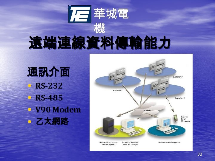 華城電 機 遠端連線資料傳輸能力 通訊介面 • • RS-232 RS-485 V 90 Modem 乙太網路 33 